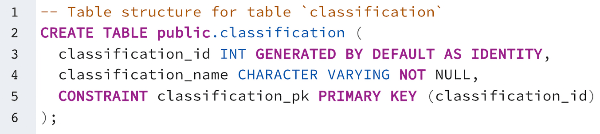 SQL code to create classification table