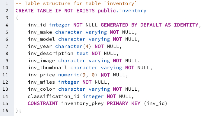 SQL code to create inventory table